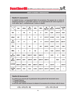 TABELLA DI CONVERSIONE - &nbsp;